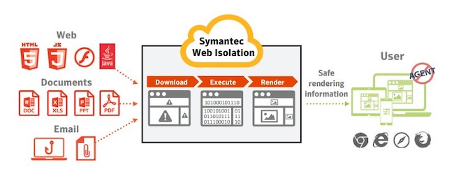 Схема работы Symantec Web Isolation