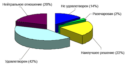 Оценка эффективности системы безопасности, выстроенной в компании (Quagliata, 2012)