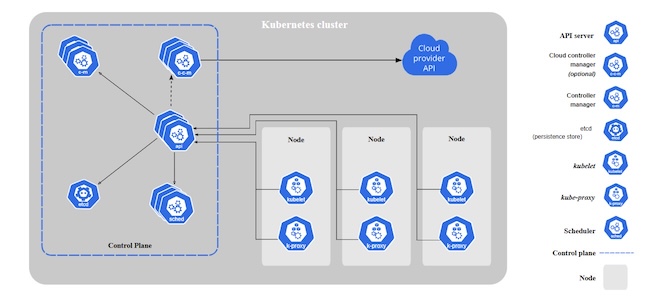 Кластеры системы Kubernetes. Источник: Kubernetes