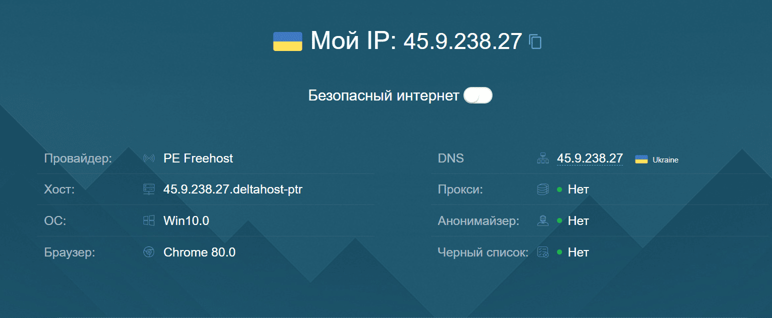 Результаты проверки анонимности при подключении к украинскому серверу Surfshark VPN