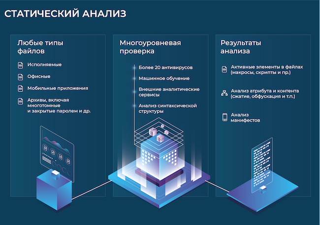 Статический анализ в AVSOFT ATHENA