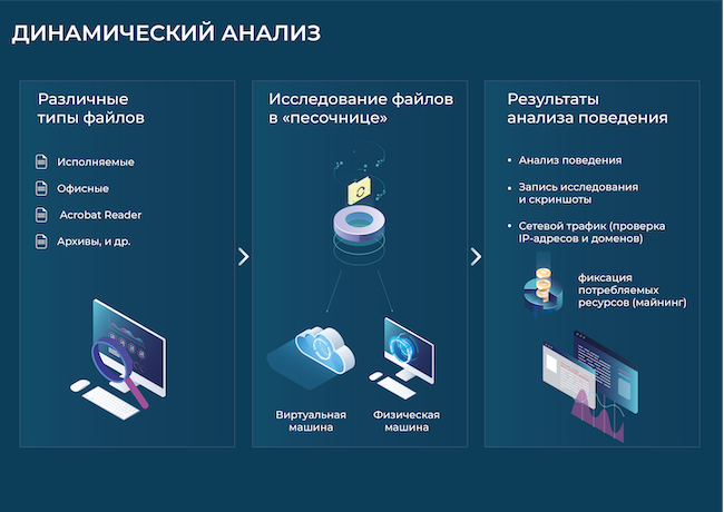 Динамический анализ в AVSOFT ATHENA