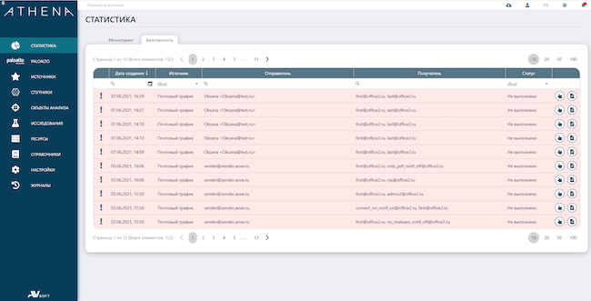 Раздел «Статистика», вкладка «Безопасность» в AVSOFT ATHENA