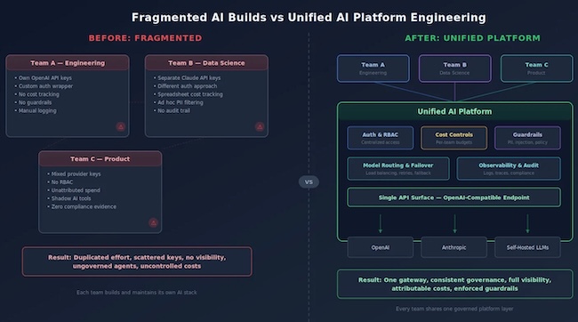 Фрагментарный и платформенный подходы при внедрении ИИ-агентов Фрагментарный и платформенный подходы при внедрении ИИ-агентов