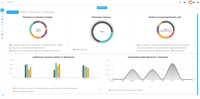 Панель мониторинга ключевых показателей эффективности (KPI) (Источник: НОРБИТ) Панель мониторинга ключевых показателей эффективности (KPI) (Источник: НОРБИТ)