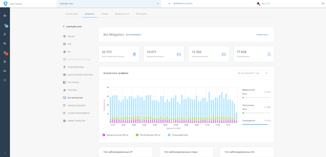 Схема работы сервиса Bot Mitigation от DDoS-Guard