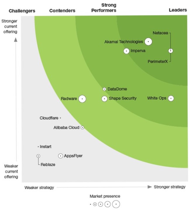 Кривая «Hype Cycle for Application Security, 2021»