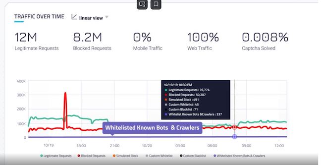 Панель управления Netacea Bot Management