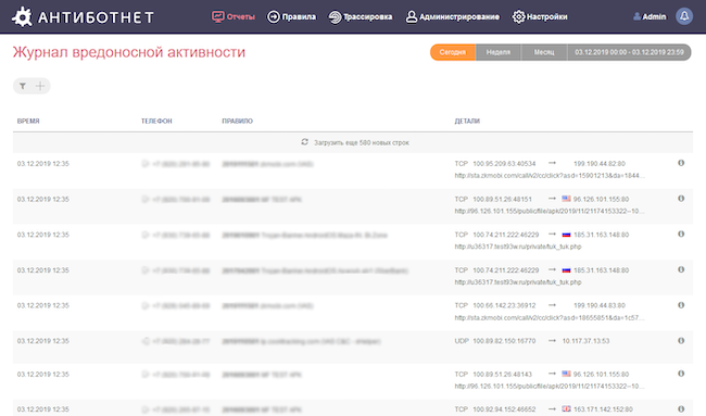 Журнал вредоносной активности в комплексе «Антиботнет»