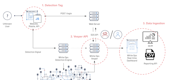 Схема работы Alibaba Cloud Anti-Bot Service