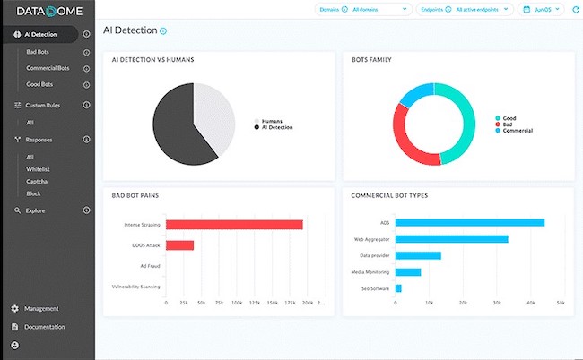 Схема работы BotGuard for Applications