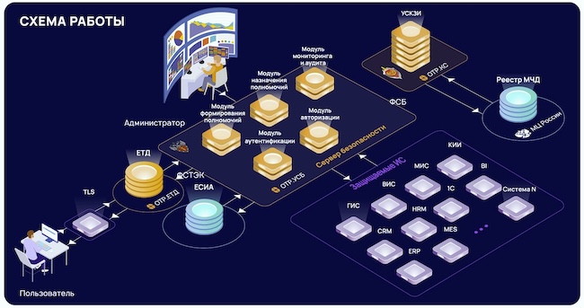 Схема работы ОТР.УСБ