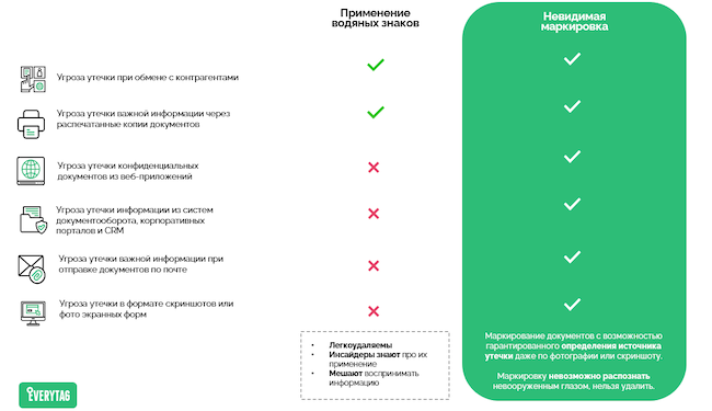 Водяные знаки и маркировка