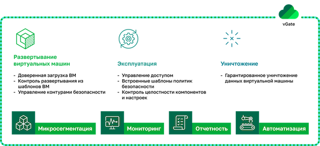 Основные направления работы vGate 4.7