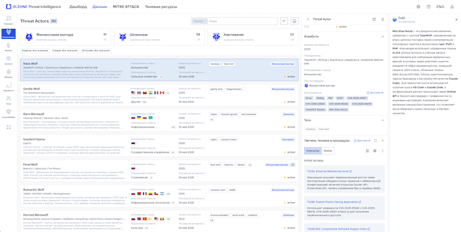 BI.ZONE Cubi в BI.ZONE Threat Intelligence BI.ZONE Cubi в BI.ZONE Threat Intelligence