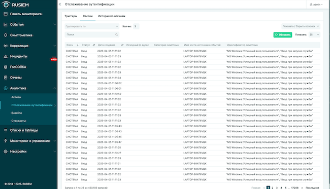 Отслеживание аутентификации при помощи RuSIEM Analytics Отслеживание аутентификации при помощи RuSIEM Analytics