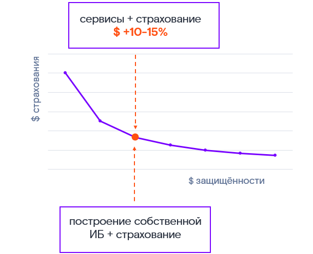 График оптимизации расходов