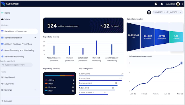 Панель управления CybelAngel External Risk Protection Platform