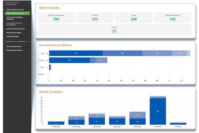 Панель управления RiskIQ External Threats
