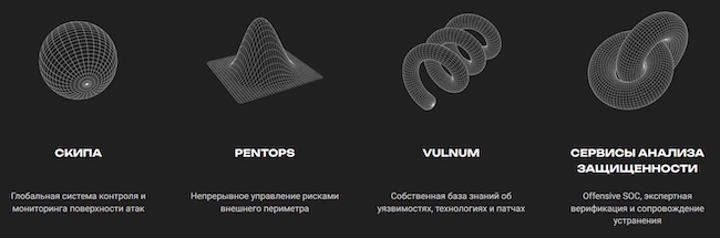 CTEM-контур CyberOK