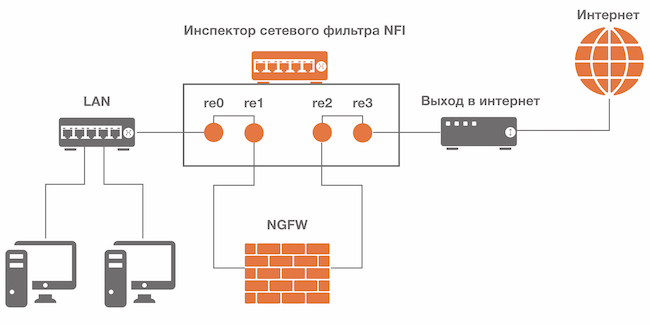 Схема работы AVSOFT NFI