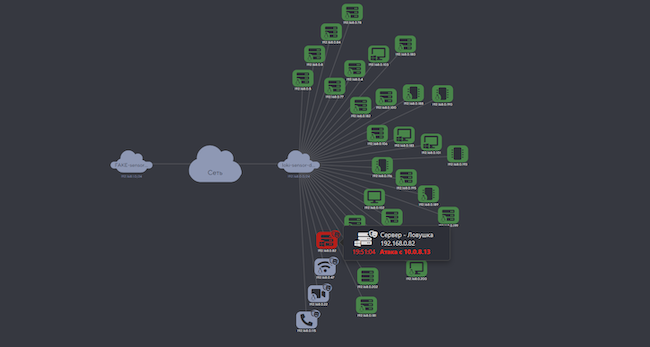 Карта сети ловушек и реальных устройств в системе LOKI
