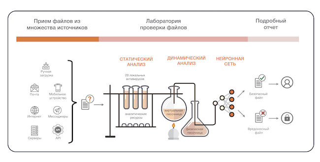 Схема работы CRIMLAB