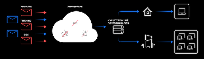 Касперский блокирует сертификат криптопро