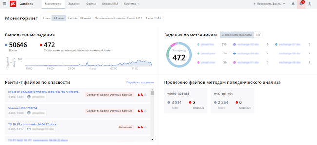 BI.ZONE WAF получил сертификат ФСТЭК России