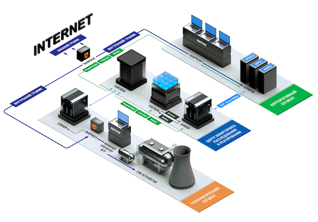 Схема работы Threat Hunting Framework