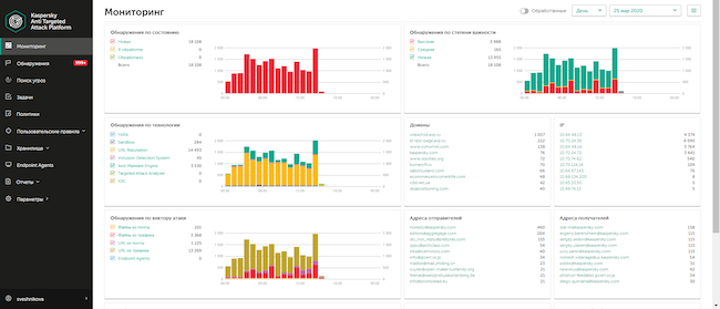 Панель мониторинга Kaspersky Anti Targeted Attack Platform