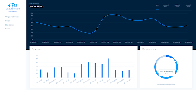 Консоль управления аналитикой в Web Antifraud
