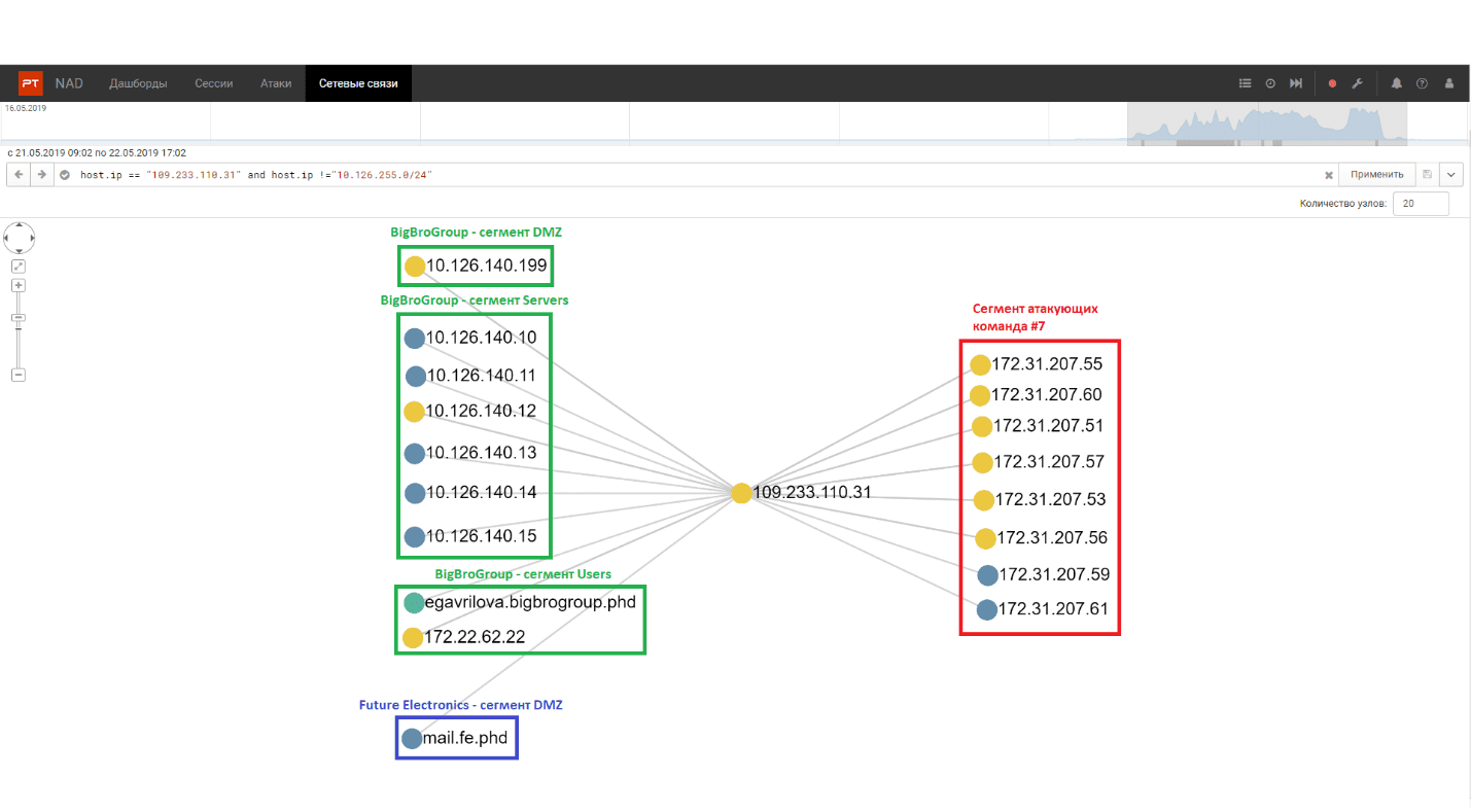 Граф сетевых связей с внешним сервером