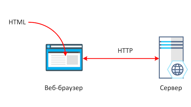 Схема современного веба