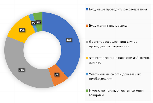 Каково ваше мнение относительно расследования компьютерных инцидентов после эфира