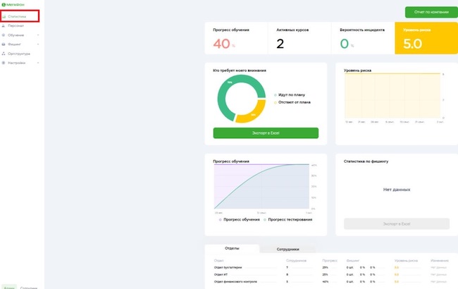Пример содержания раздела «Статистика» в «МегаФон Security Awareness»
