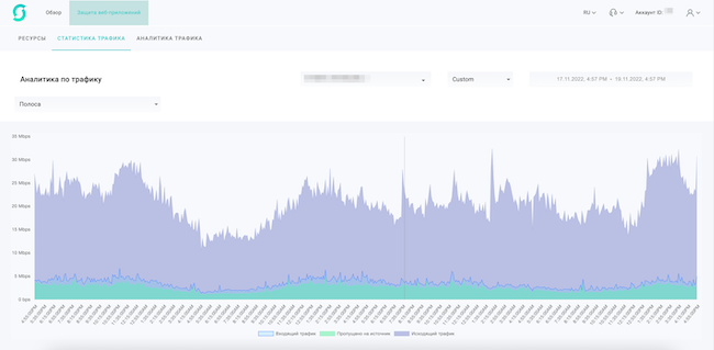 График по полосе трафика защищаемого ресурса