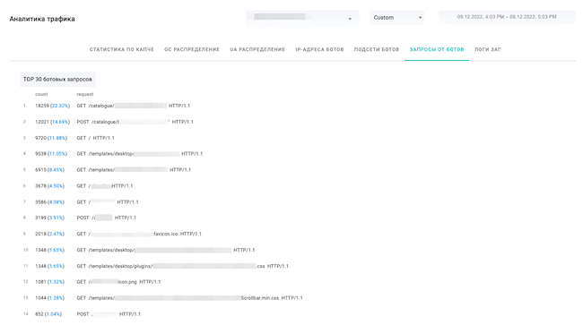 Топ-30 запросов, созданных ботами