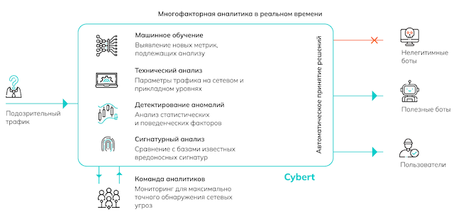 Концептуальная схема работы Servicepipe Cybert