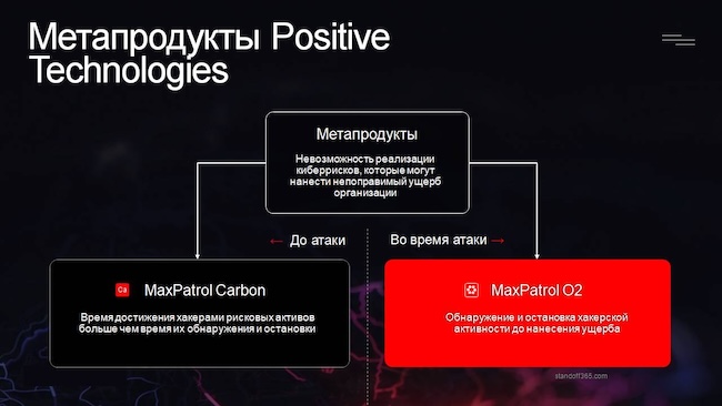 Экосистема метапродуктов MaxPatrol