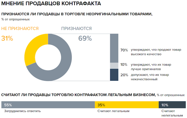 Мнение продавцов, торгующих на «островках»