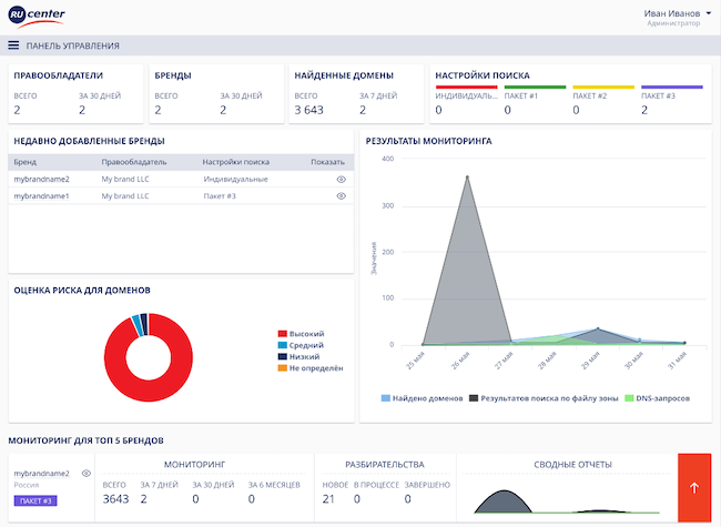 Интерфейс кабинета мониторинга бренда RU-CENTER