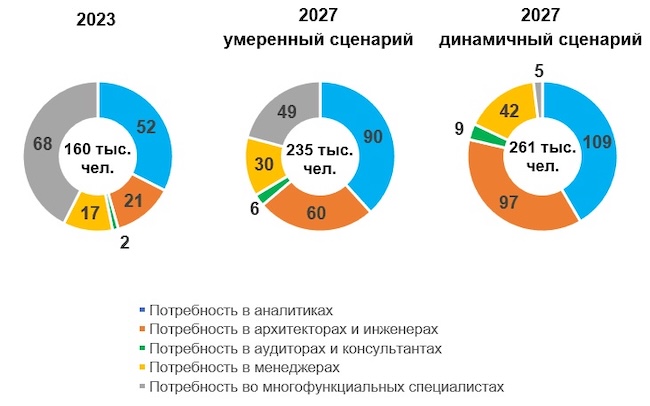 Востребованность специалистов ИБ на рынке труда (источник: ptsecurity.com)