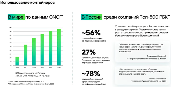 Тенденции развития рынка контейнеризации