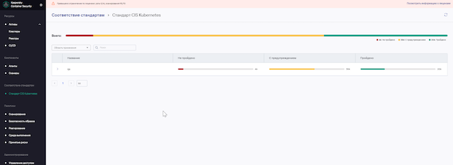 Результаты проверки безопасности по стандарту в KCS