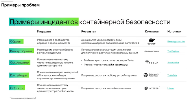 Инциденты в контейнерных средах