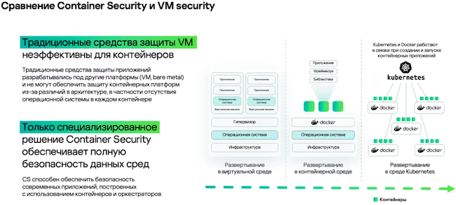 Основные различия между защитой виртуальных машин и контейнеров