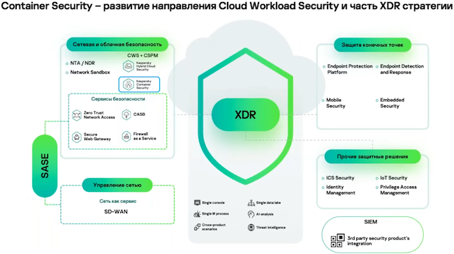 Интеграция в экосистему Kaspersky XDR