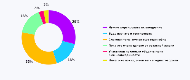 Каково ваше мнение относительно квантовой и постквантовой криптографии после эфира?