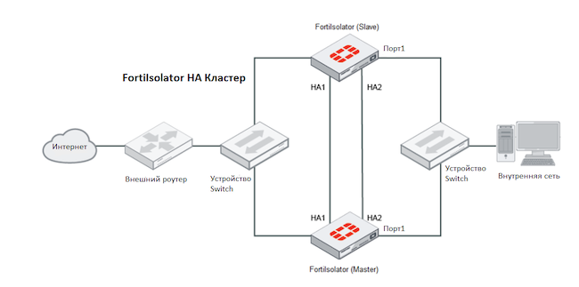 Исходный код веб-страницы, открытой напрямую и через FortiIsolator